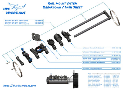 DPV Rail System – Shearwater Perdix Mount.