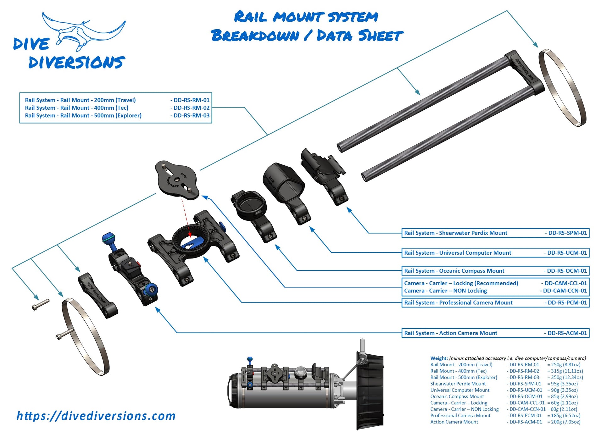 Image showing the complete rail mount system showing all available modules and part numbers.